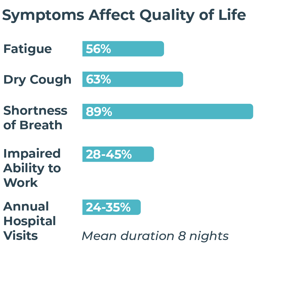 Patient Info Graphic 1