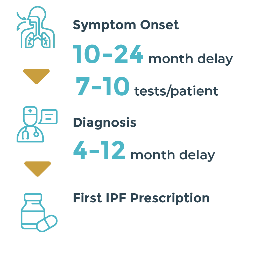 Patient Info Graphic 2