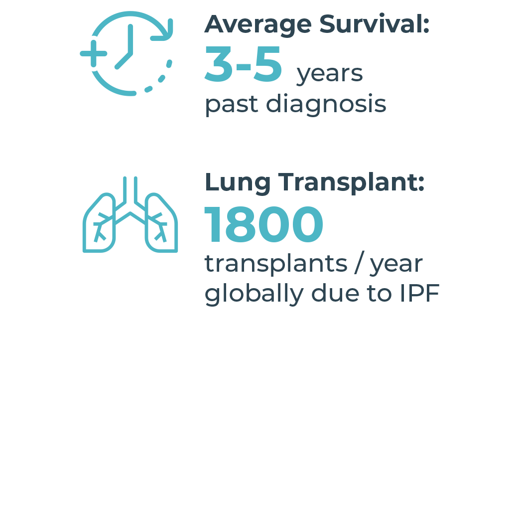 Patient Info Graphic 4